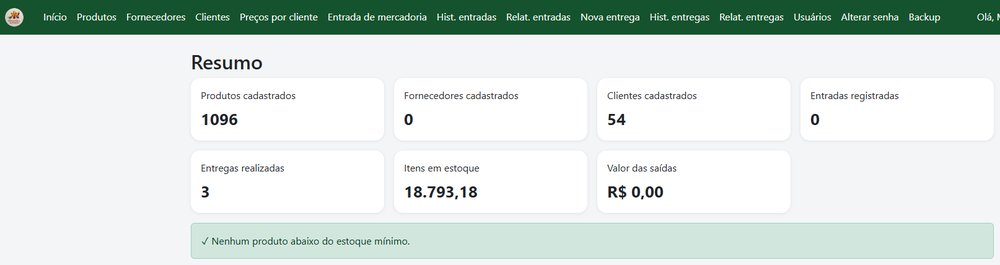 Painel do sistema para negócio de alimentação