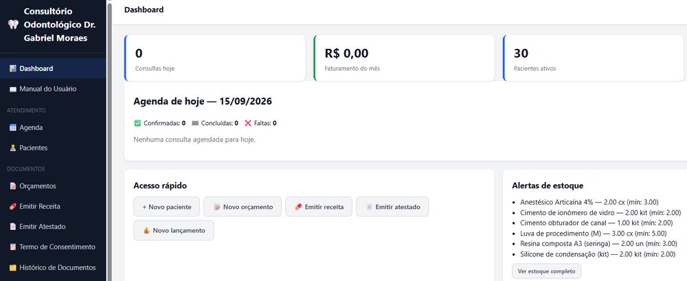 Painel do sistema para clínica odontológica